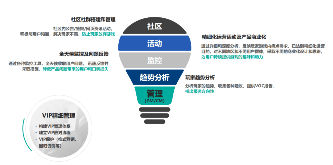 优质用户服务